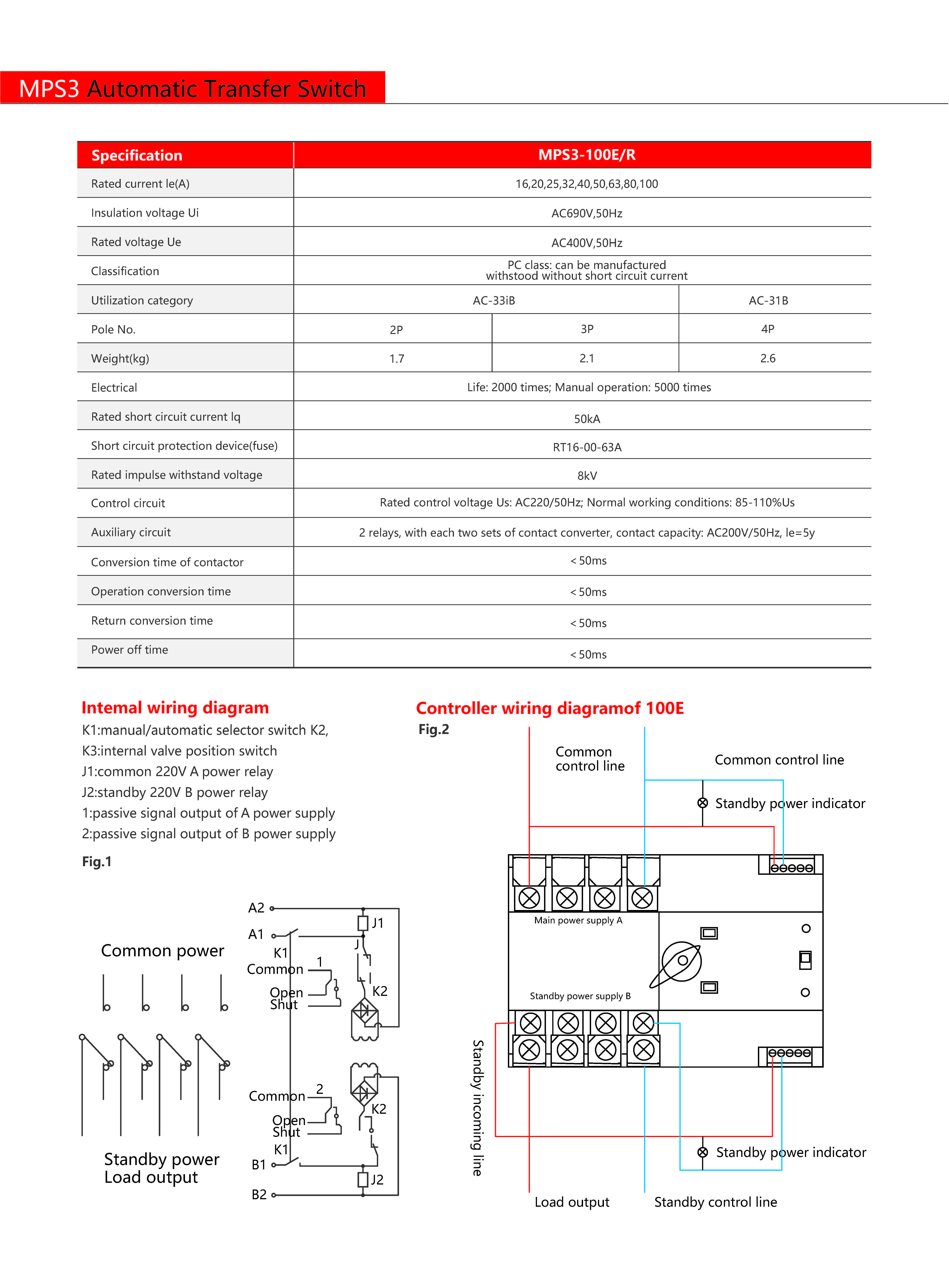 Technical Drawing